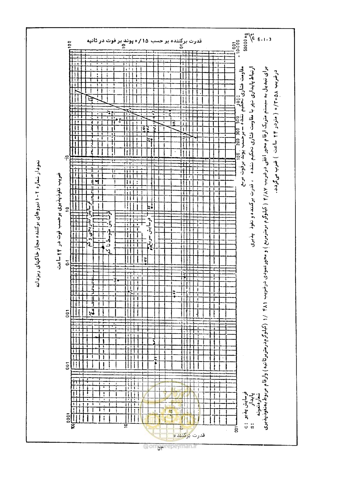 صفحه 60 از 144