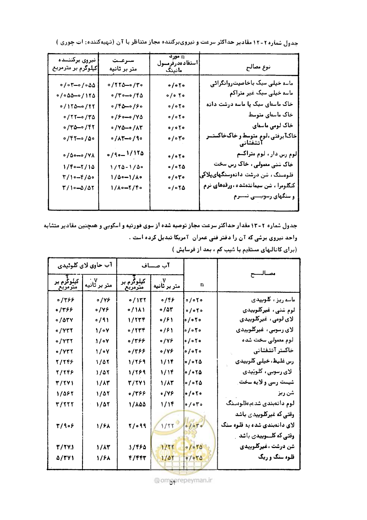 صفحه 61 از 144