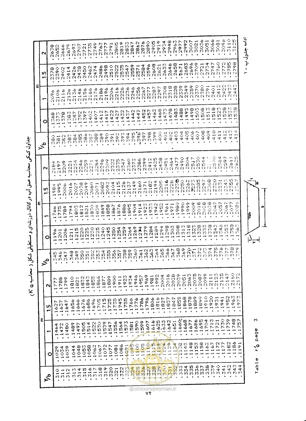 صفحه 81 از 144
