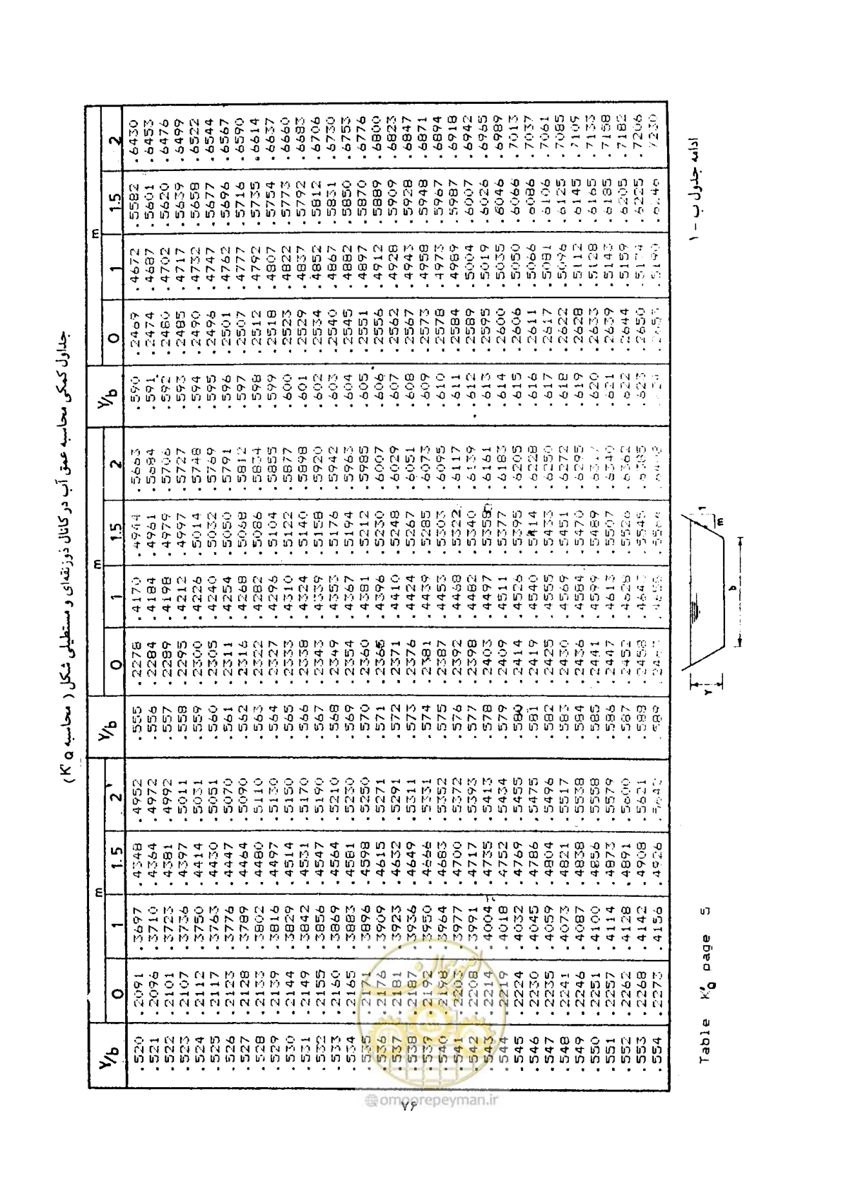 صفحه 83 از 144