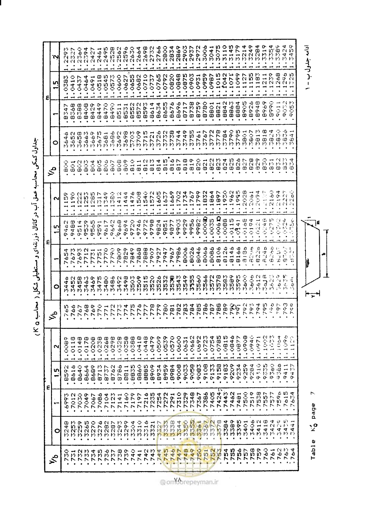 صفحه 85 از 144
