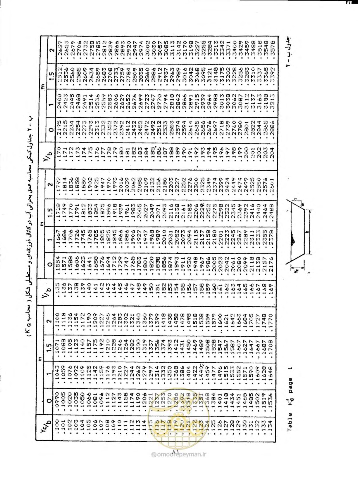 صفحه 88 از 144