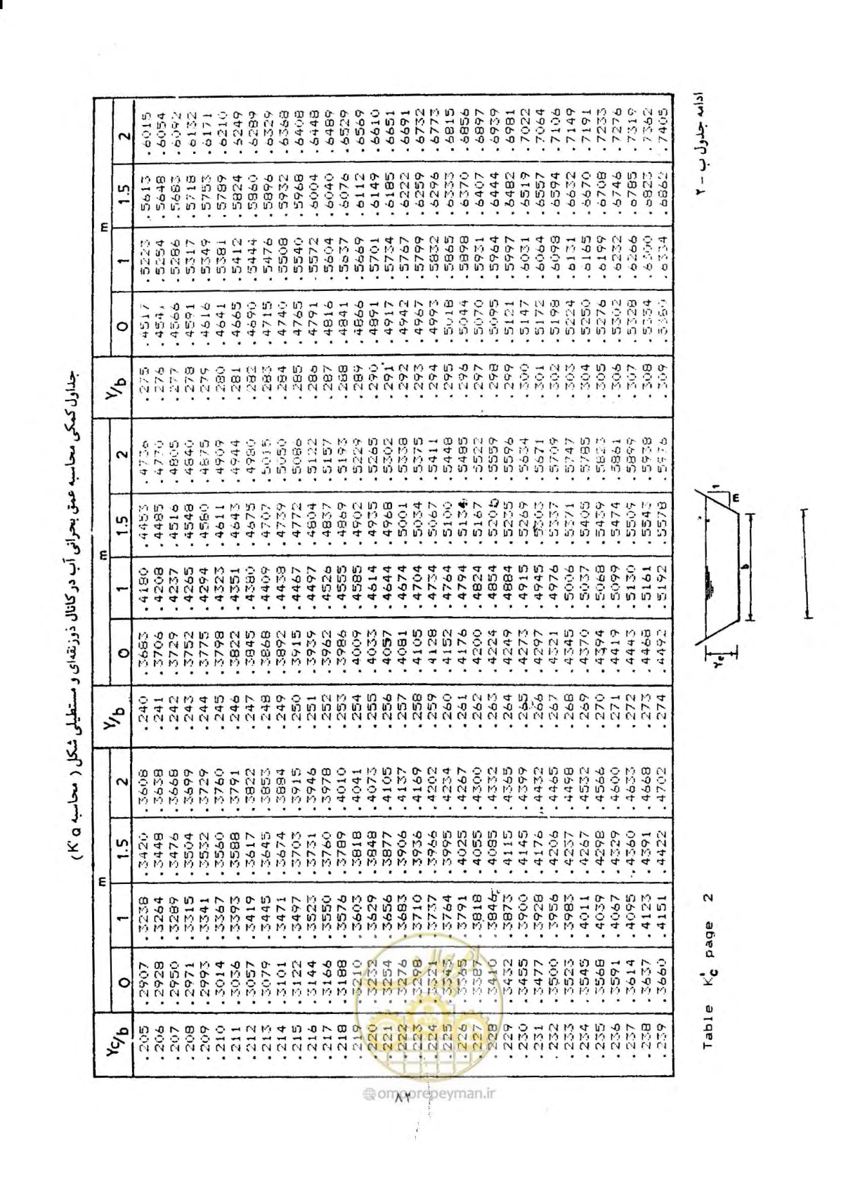 صفحه 89 از 144