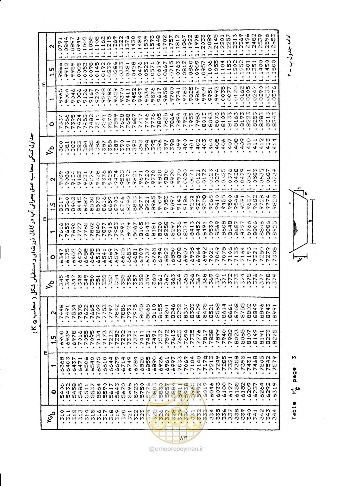 صفحه 90 از 144