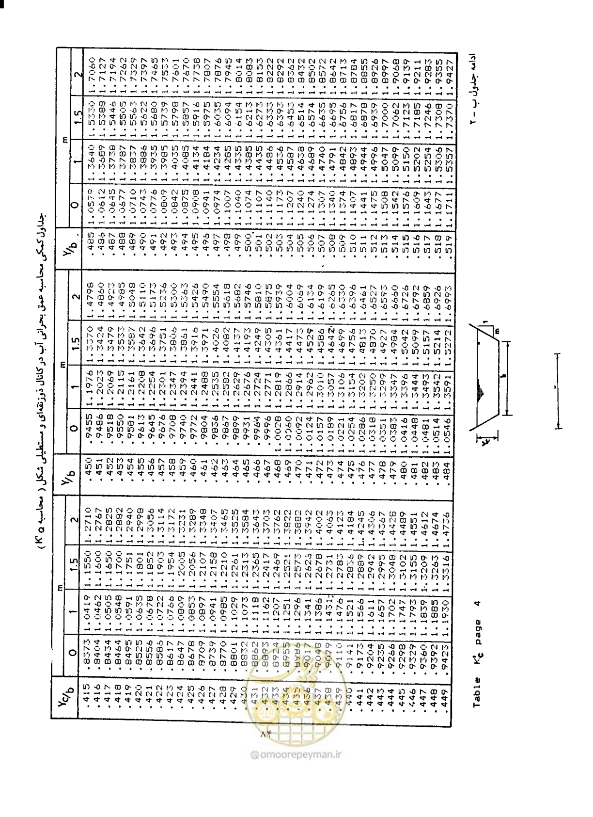 صفحه 91 از 144