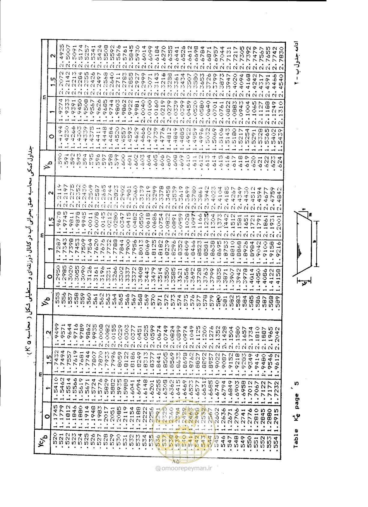 صفحه 92 از 144