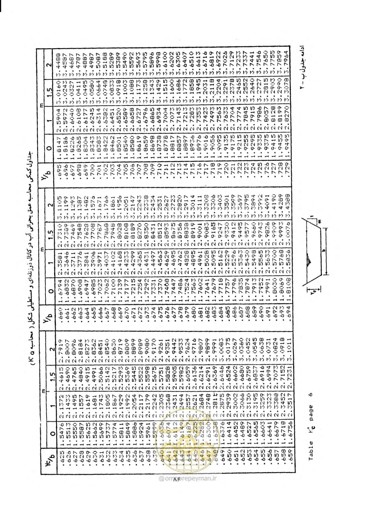 صفحه 93 از 144