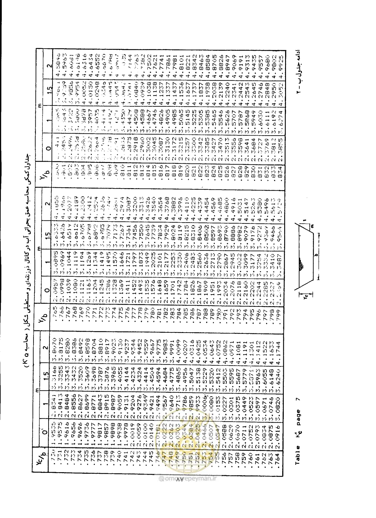 صفحه 94 از 144