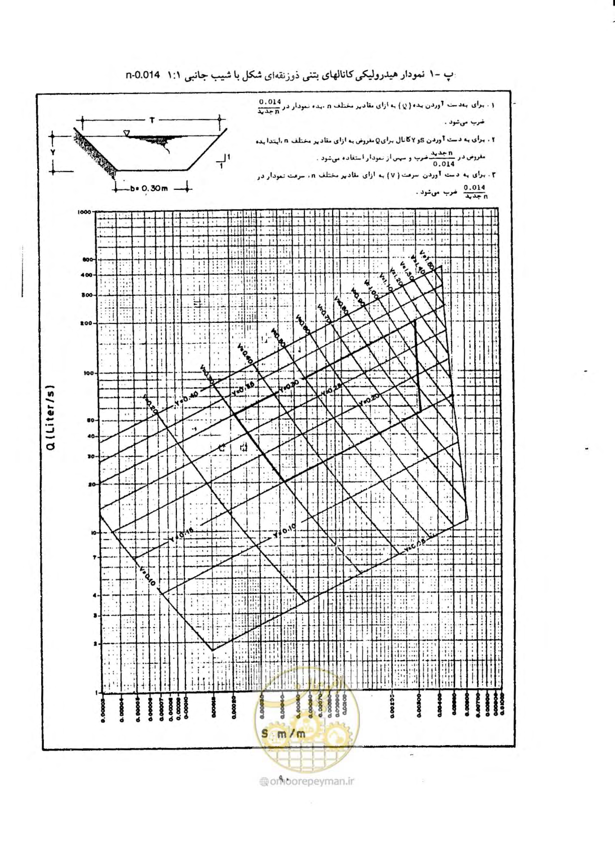 صفحه 97 از 144