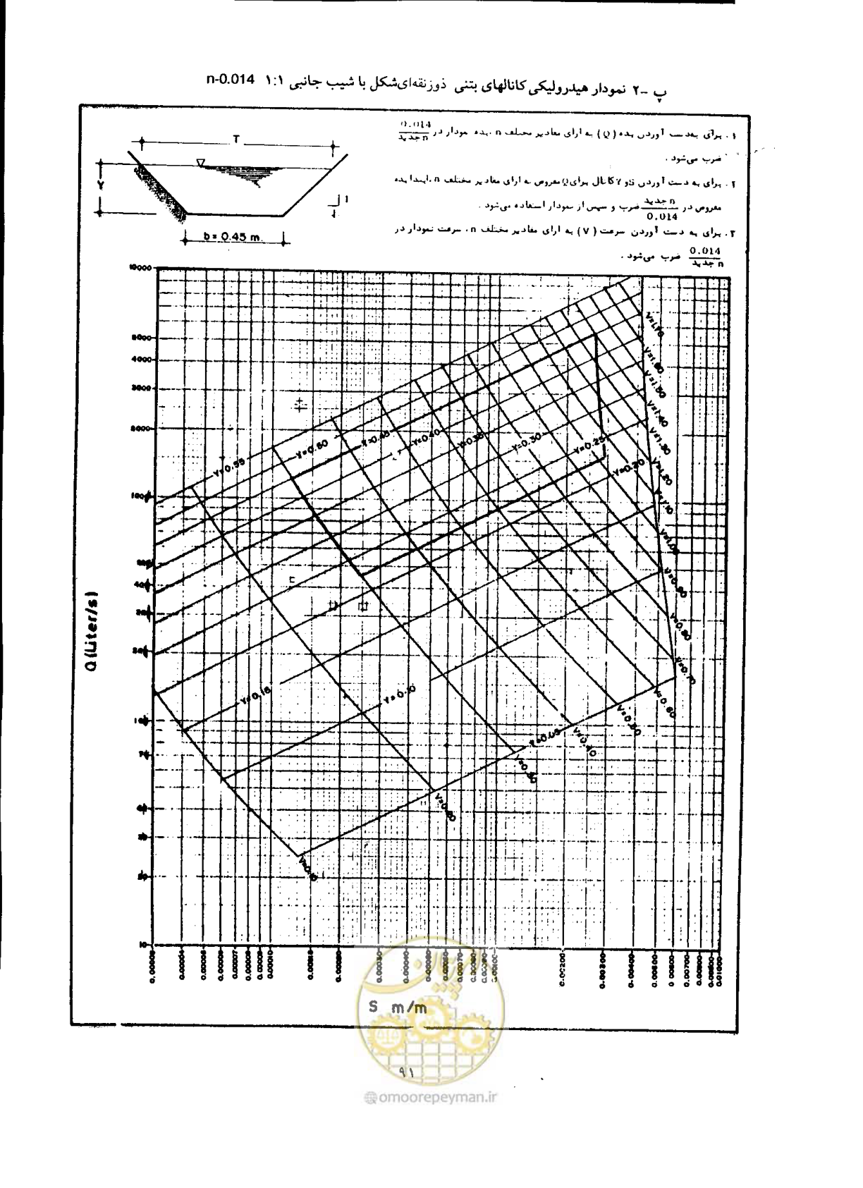 صفحه 98 از 144