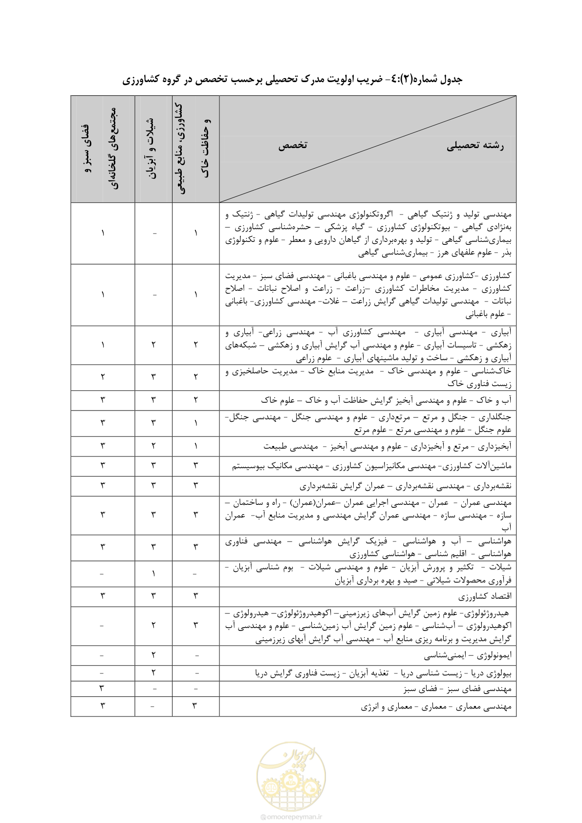صفحه 10 از 56
