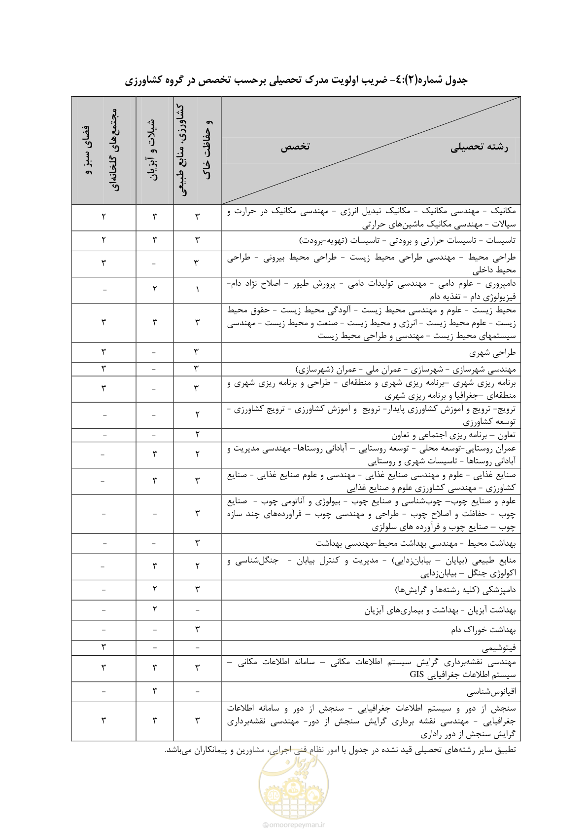 صفحه 11 از 56