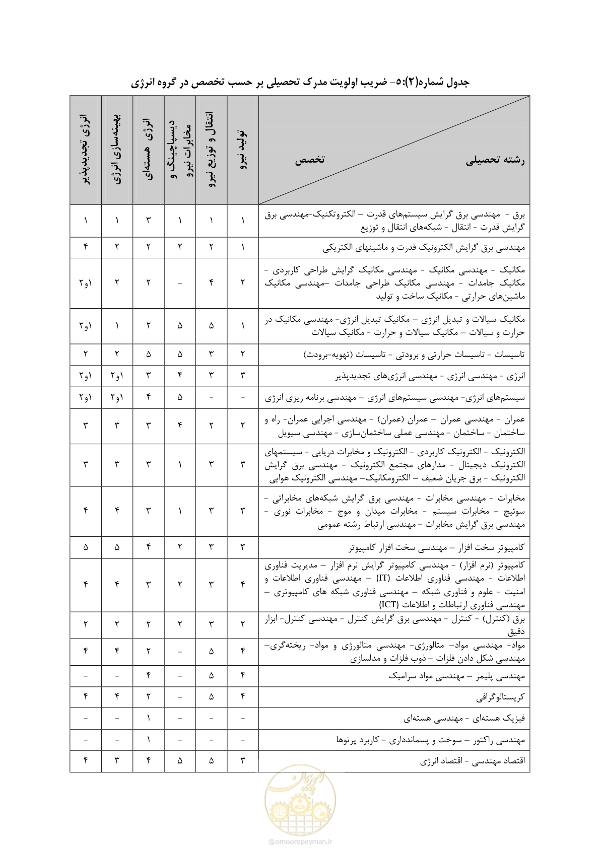 صفحه 12 از 56