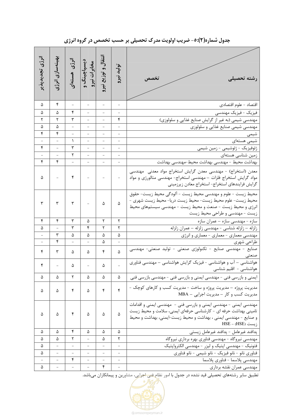 صفحه 13 از 56