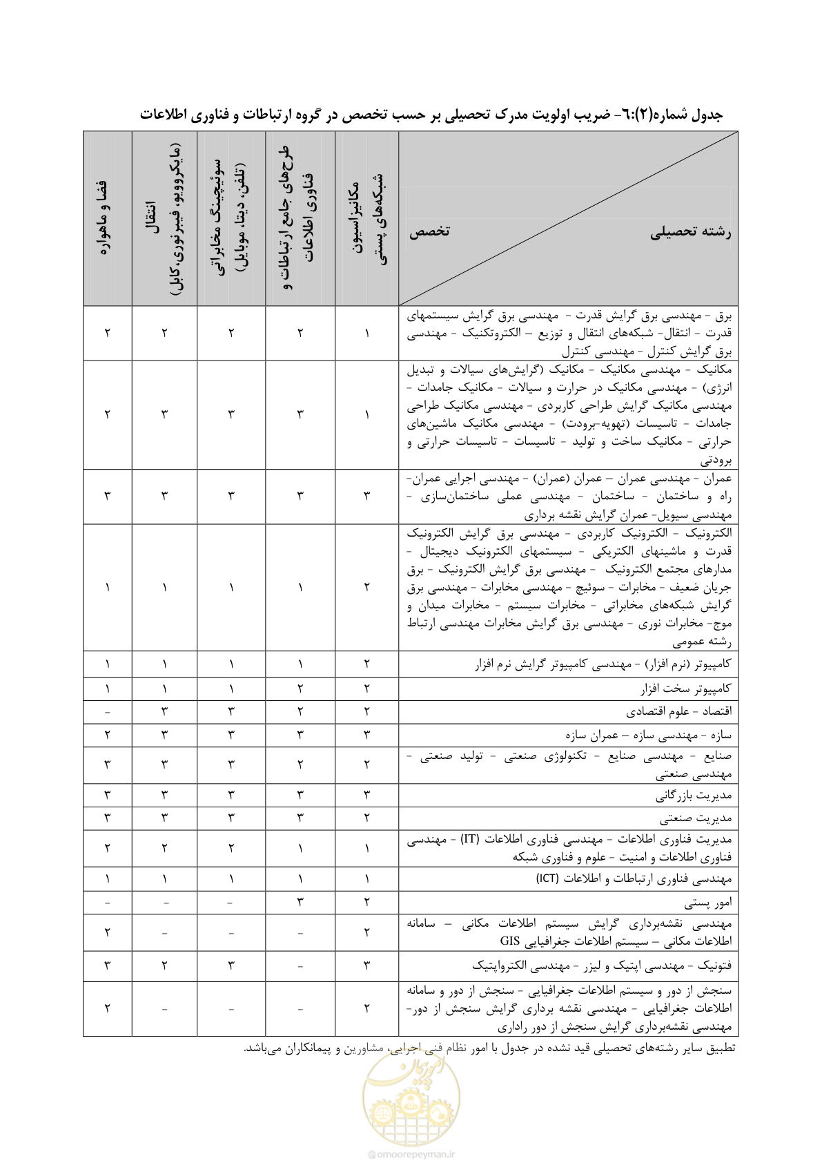 صفحه 14 از 56