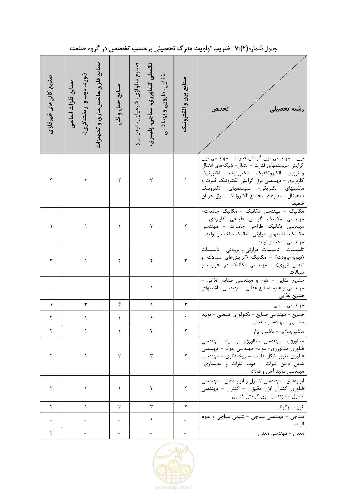 صفحه 15 از 56