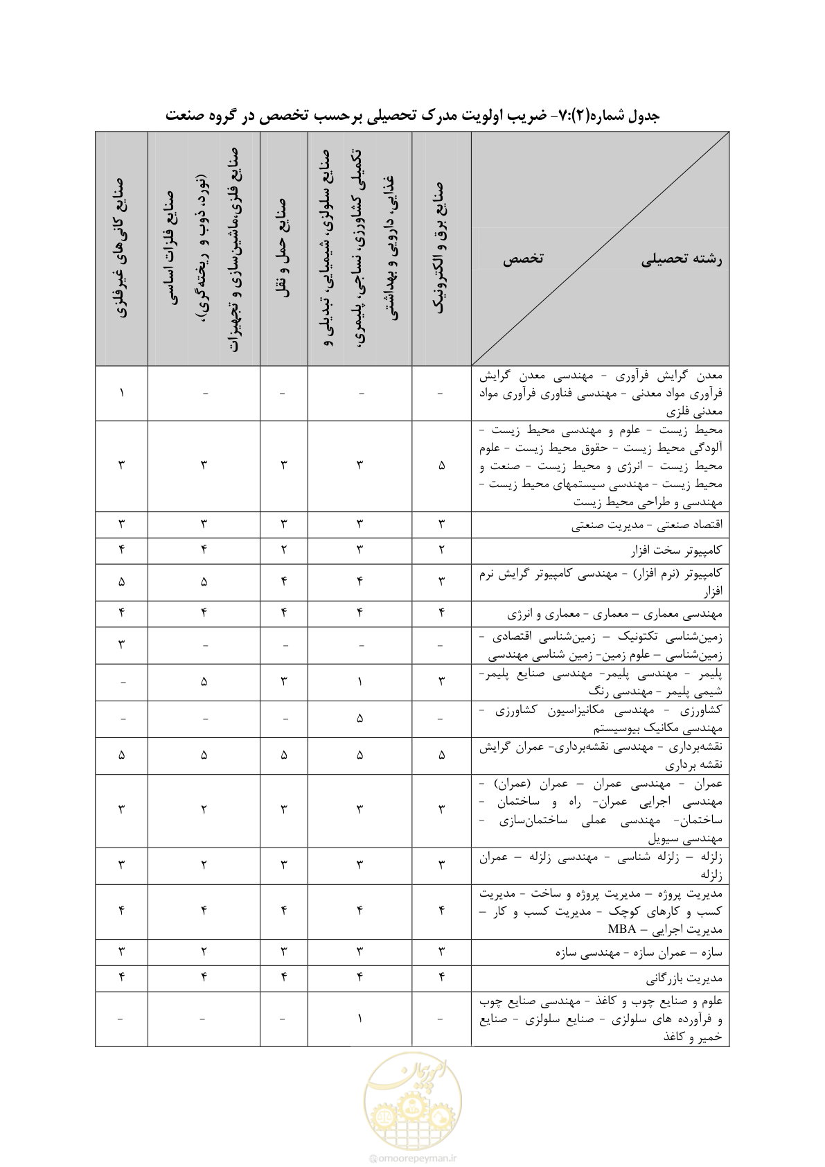 صفحه 16 از 56