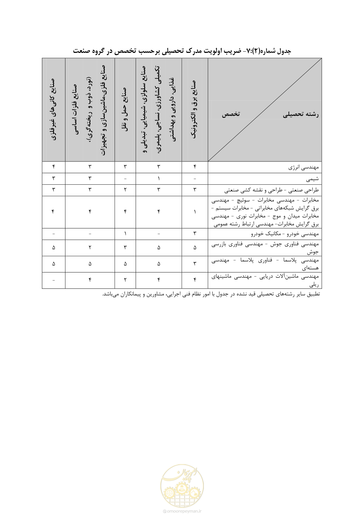 صفحه 17 از 56