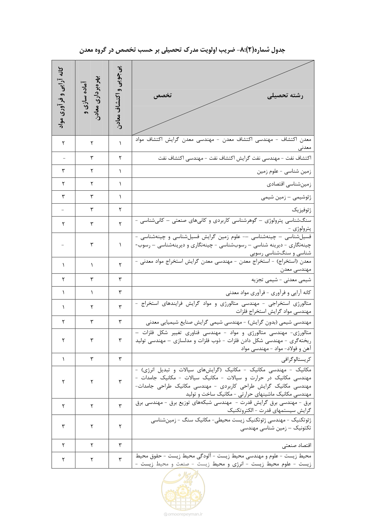 صفحه 18 از 56