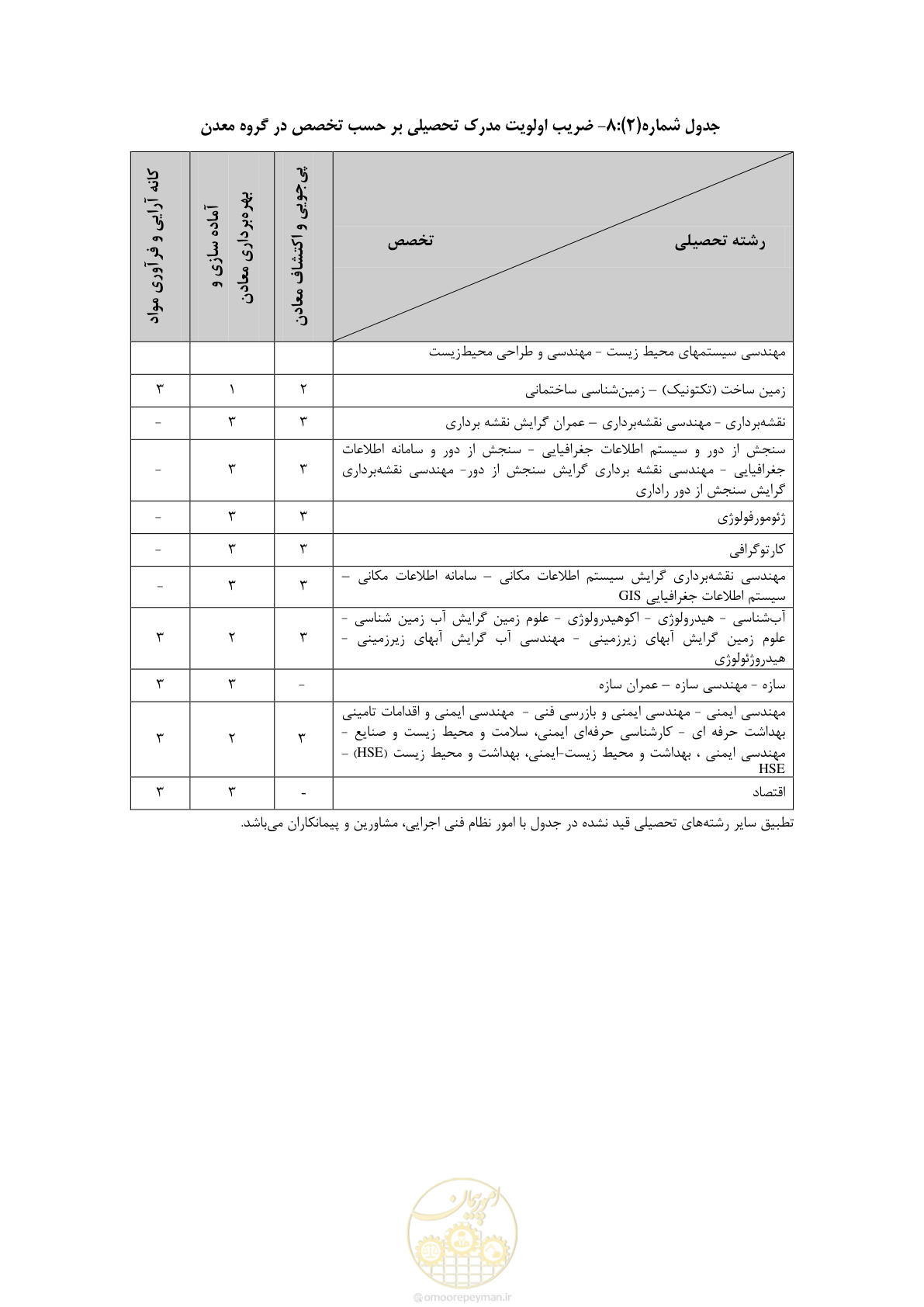 صفحه 19 از 56