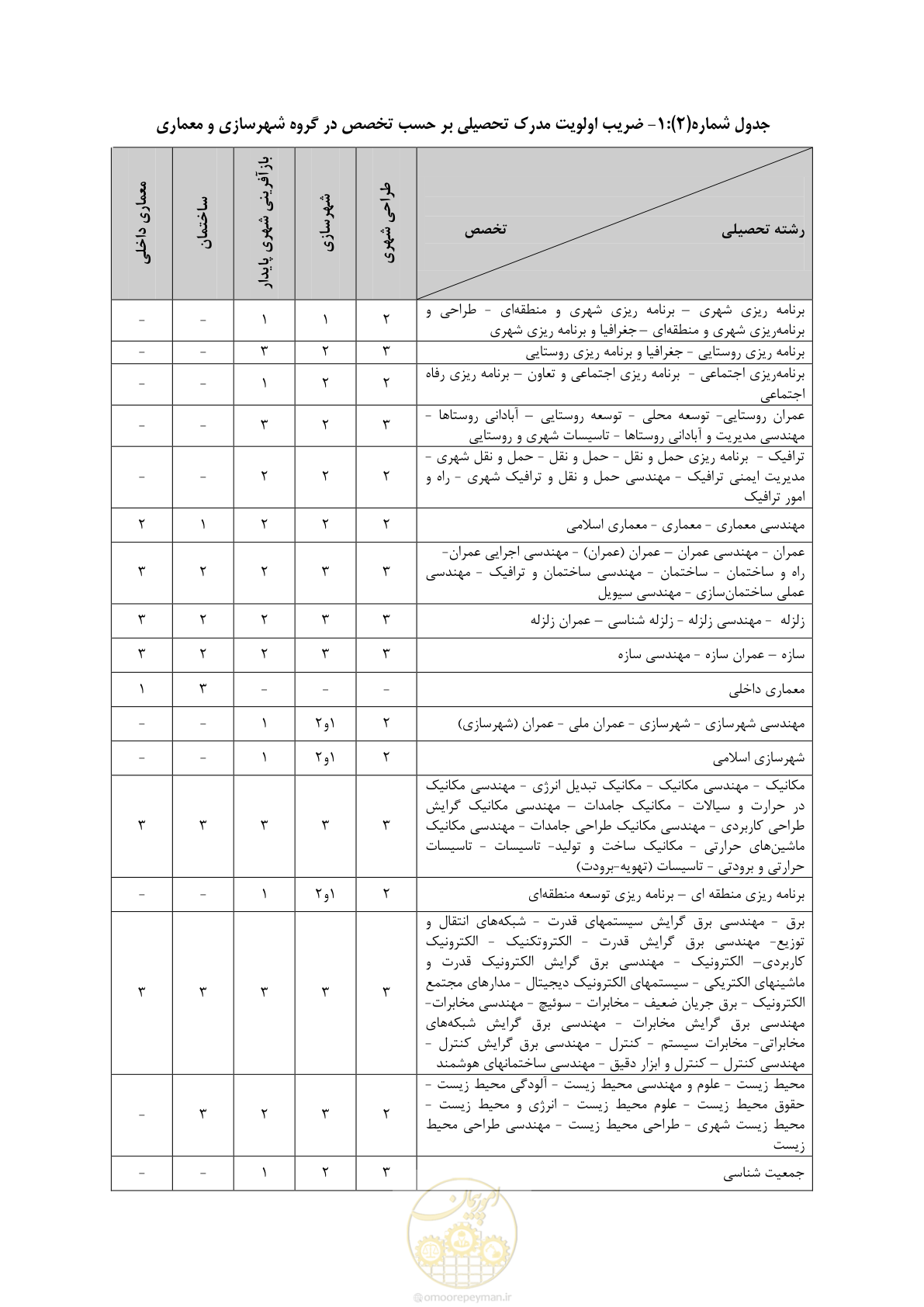 صفحه 2 از 56
