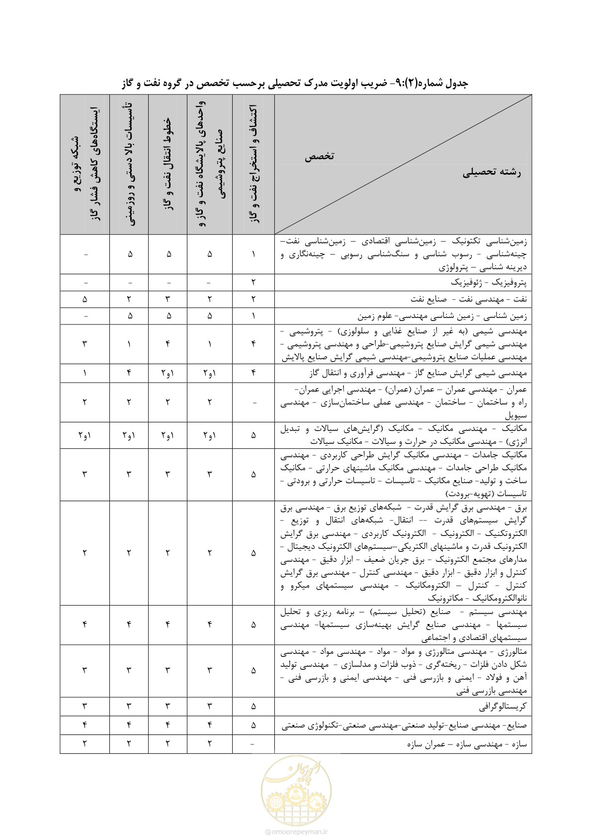 صفحه 20 از 56
