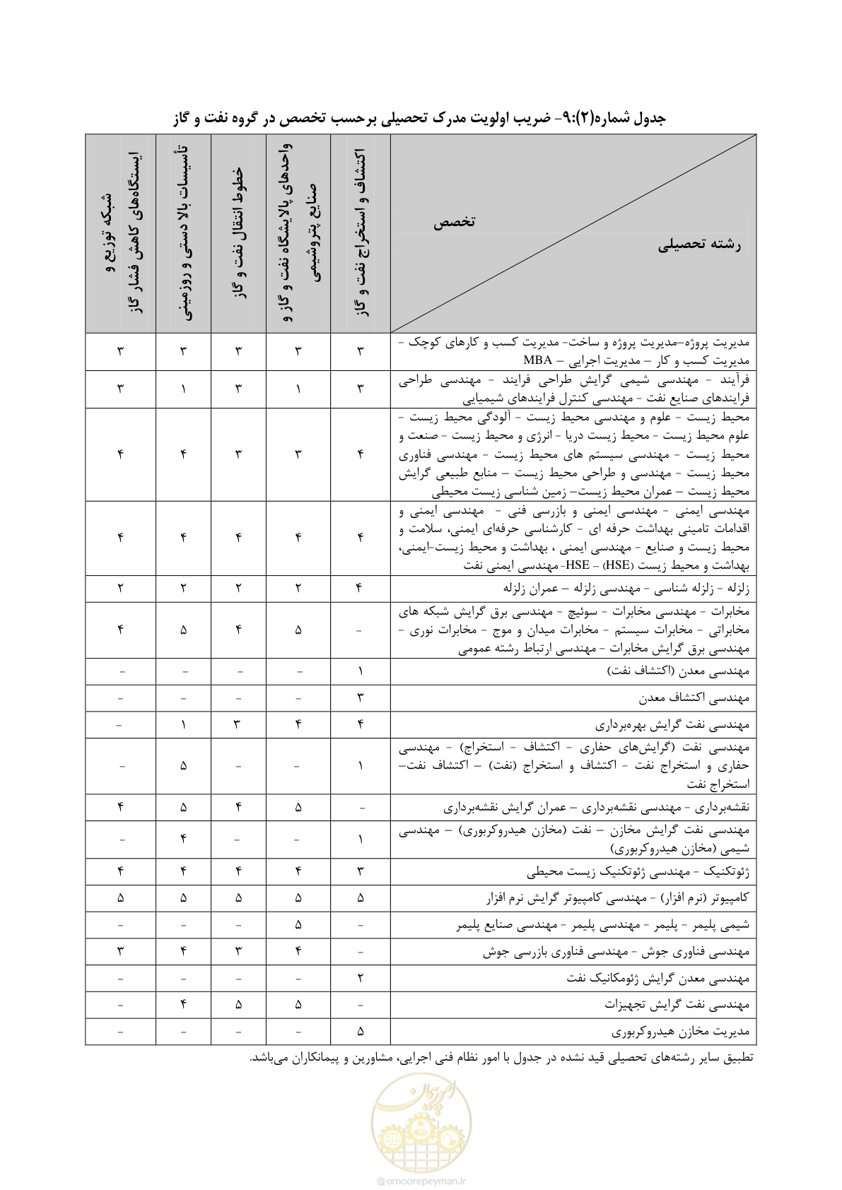 صفحه 21 از 56