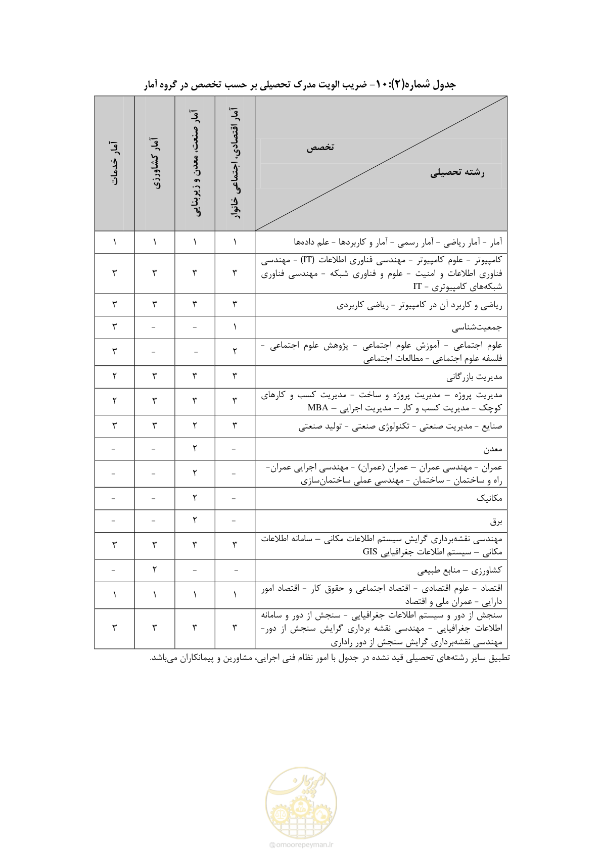 صفحه 22 از 56