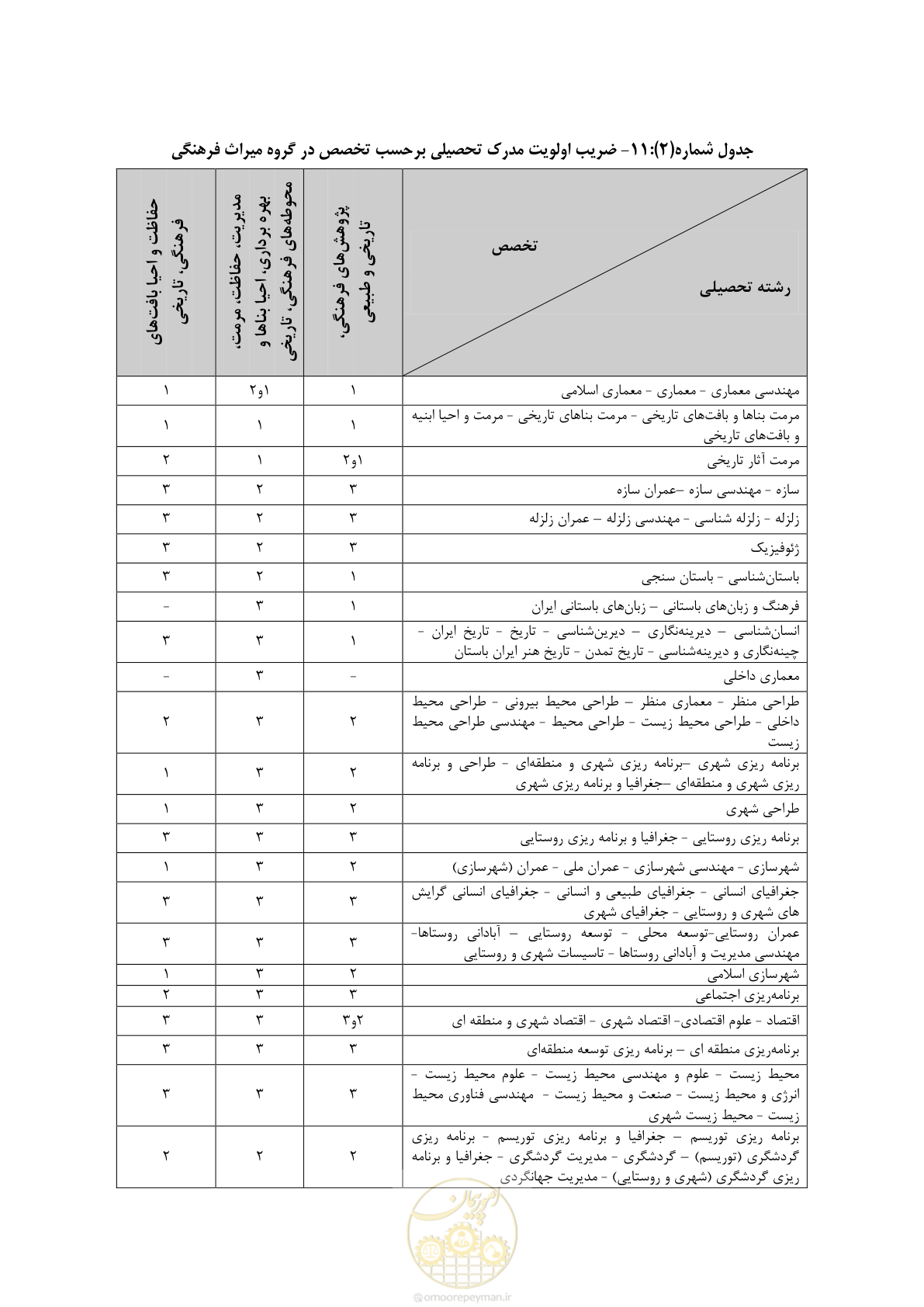 صفحه 23 از 56