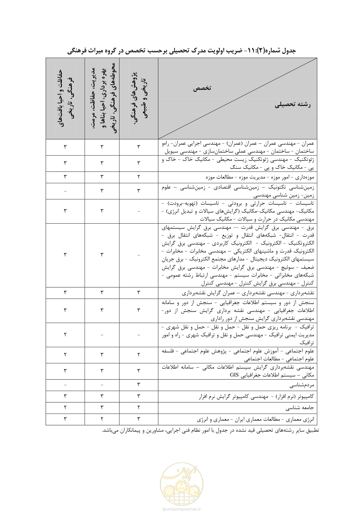 صفحه 24 از 56
