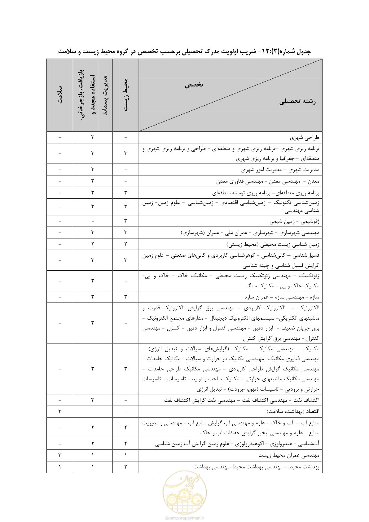 صفحه 25 از 56