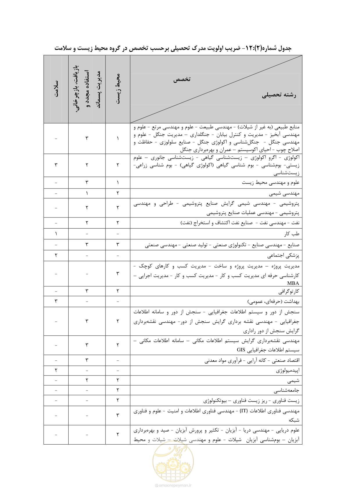 صفحه 26 از 56