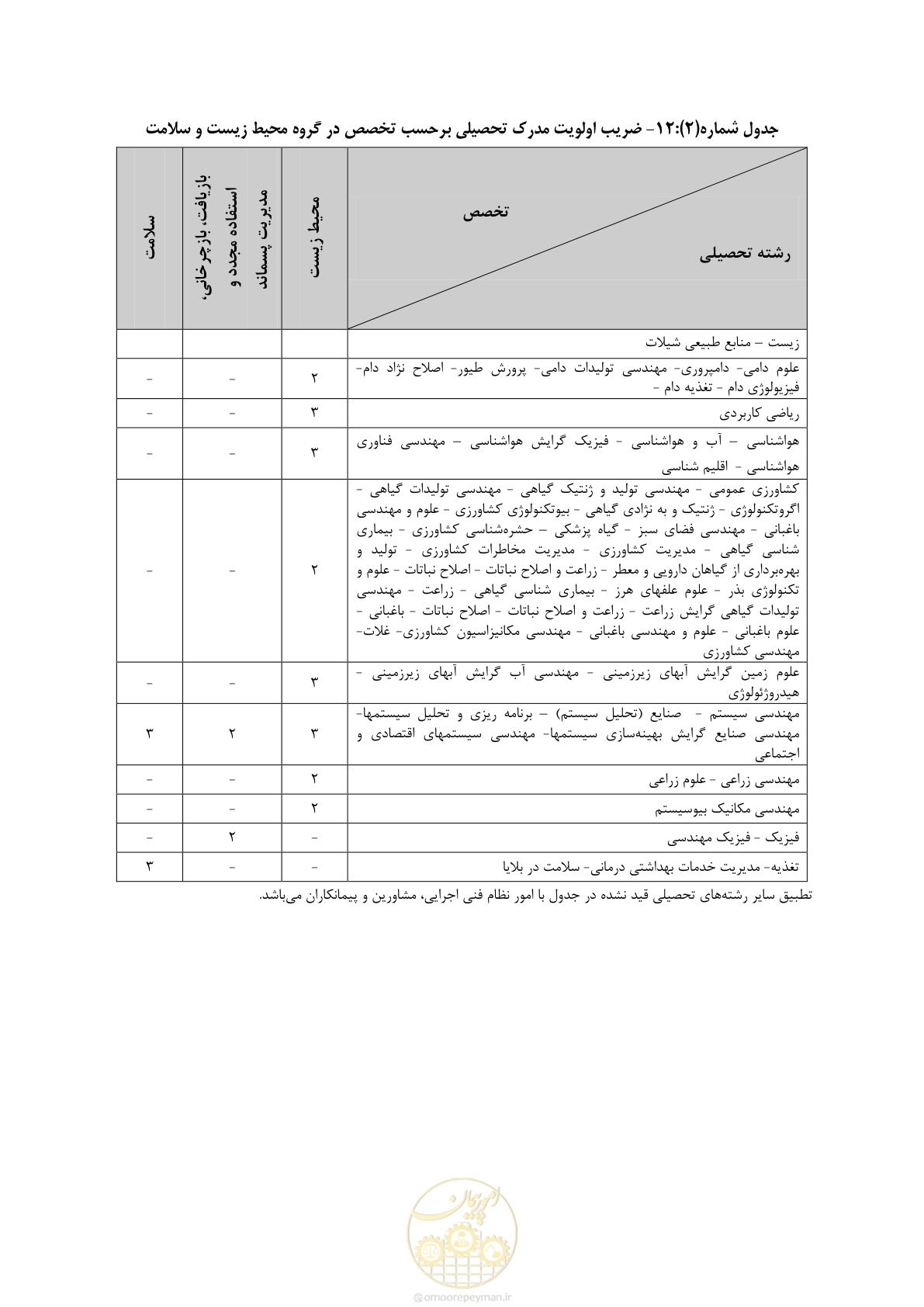 صفحه 27 از 56