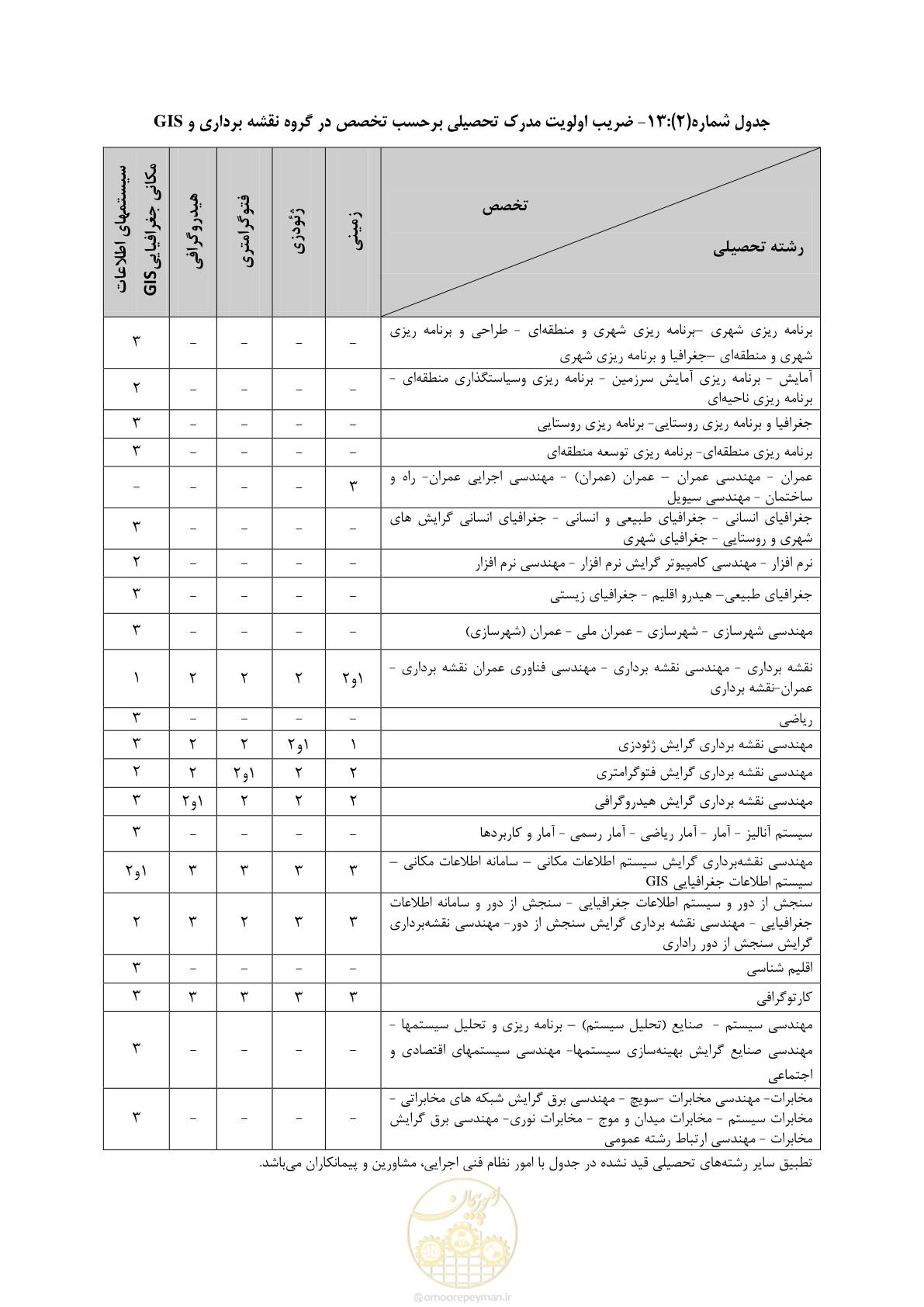 صفحه 28 از 56