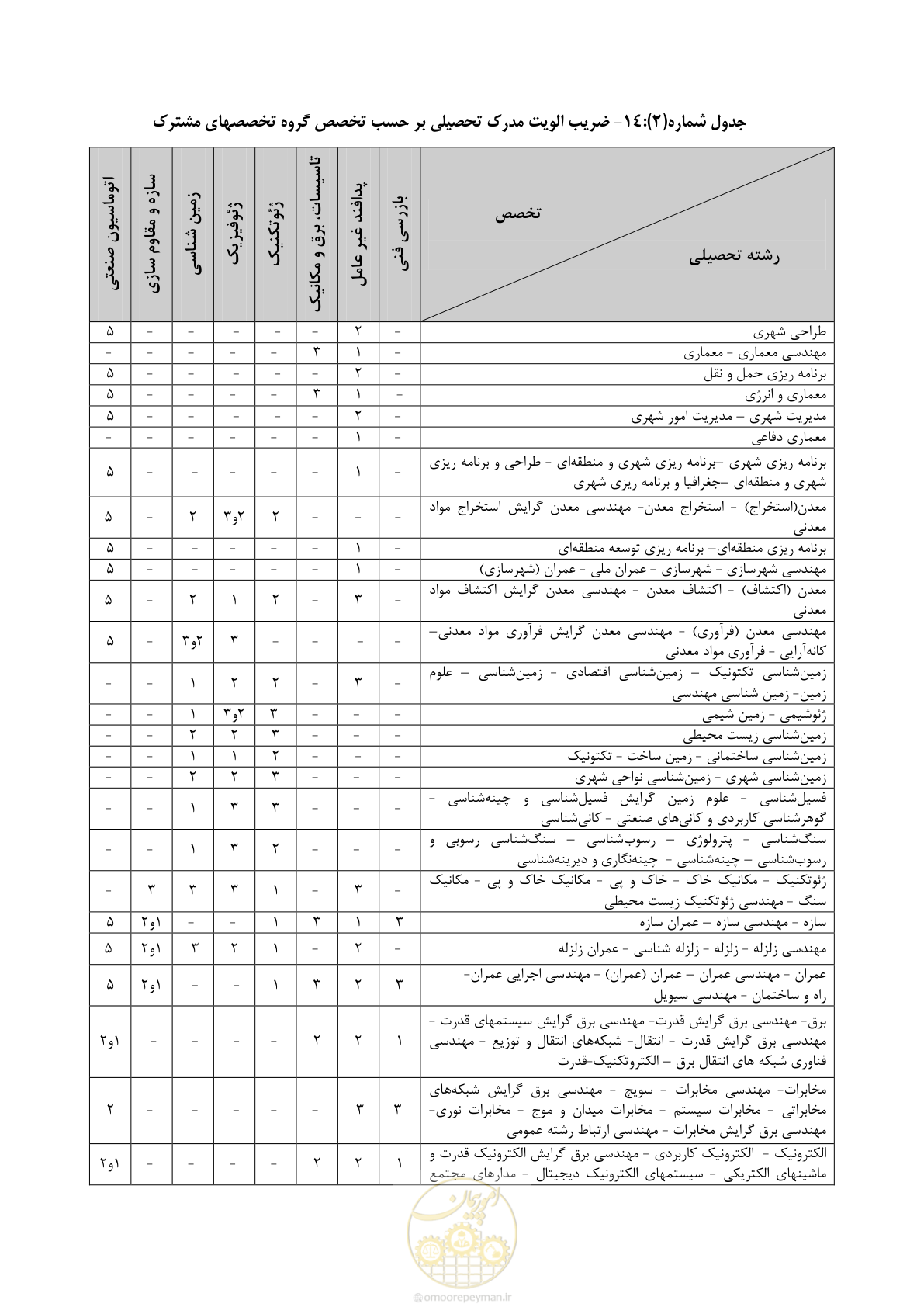 صفحه 29 از 56