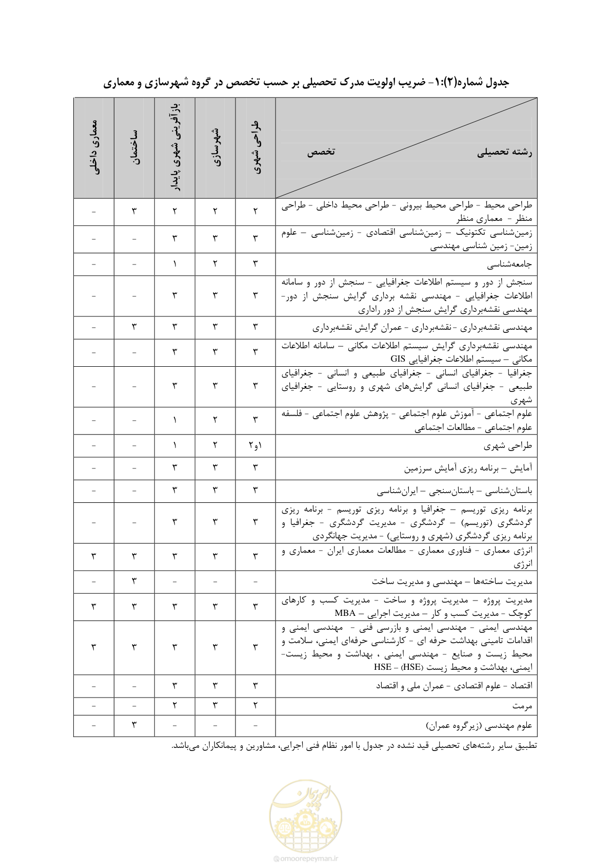 صفحه 3 از 56