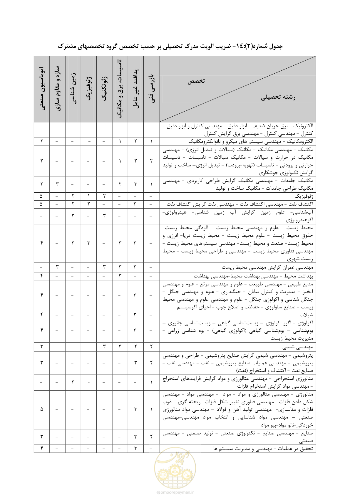صفحه 30 از 56