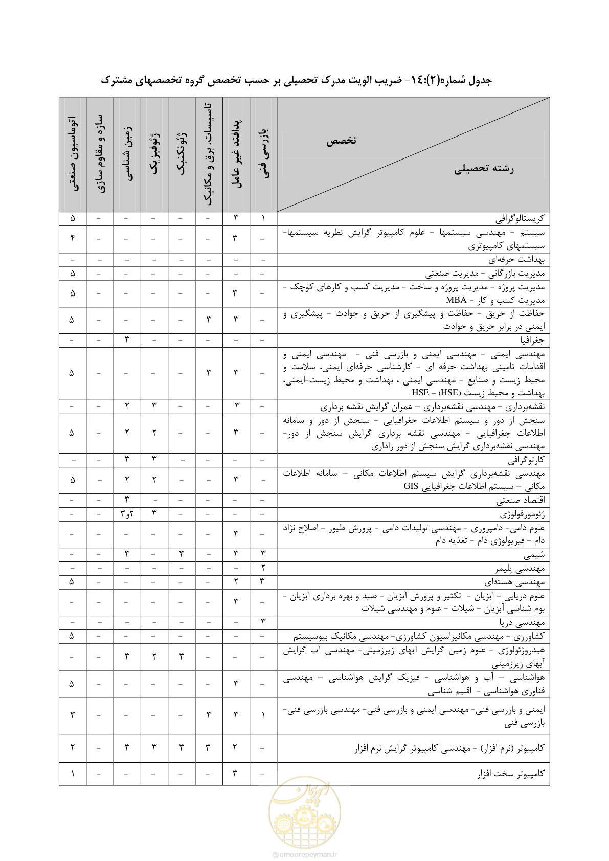 صفحه 31 از 56