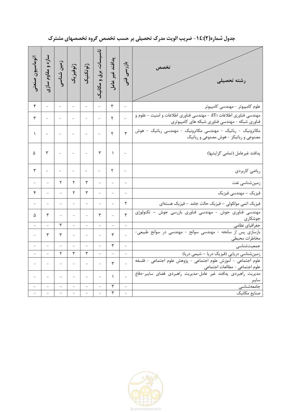 صفحه 32 از 56