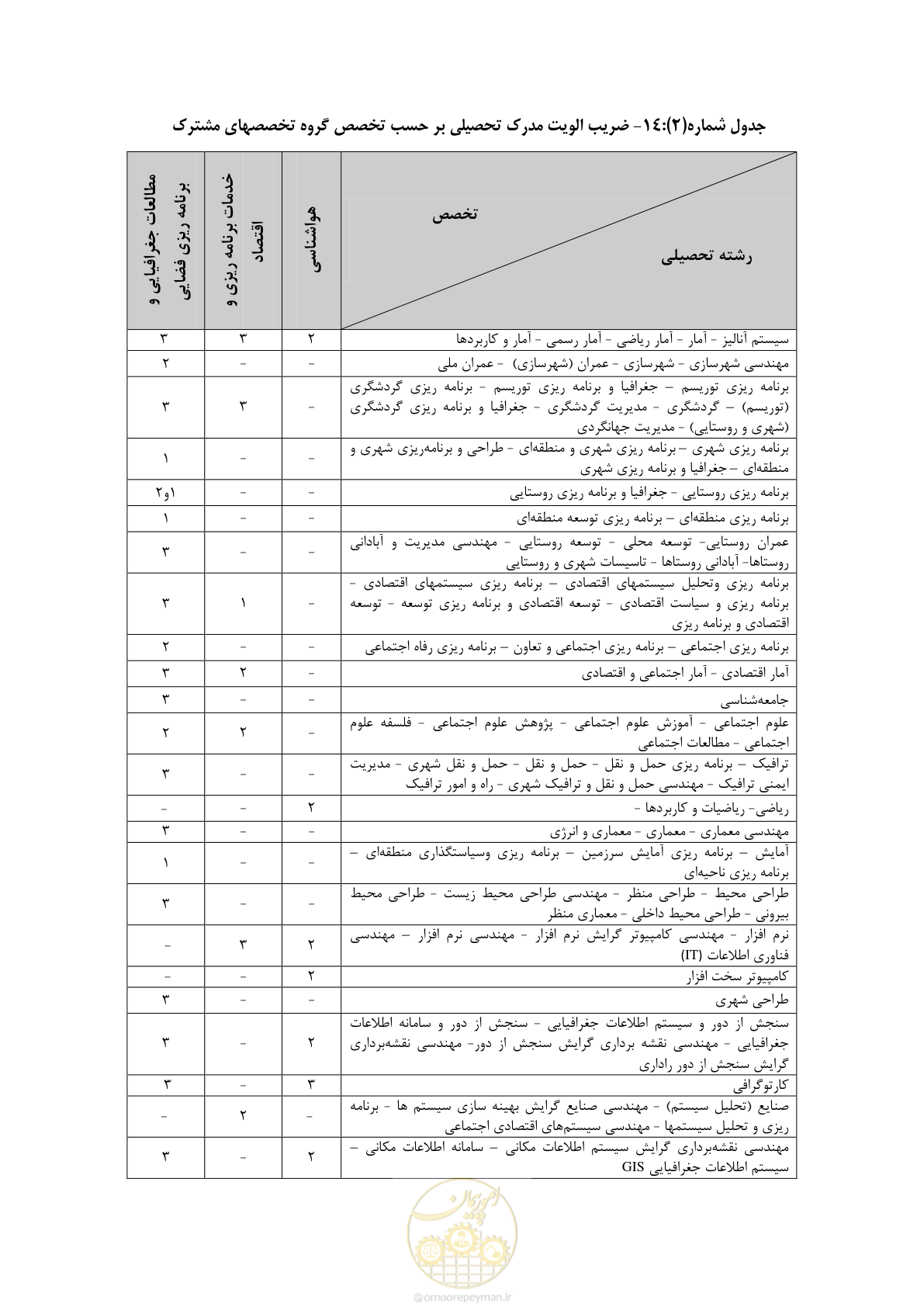 صفحه 33 از 56