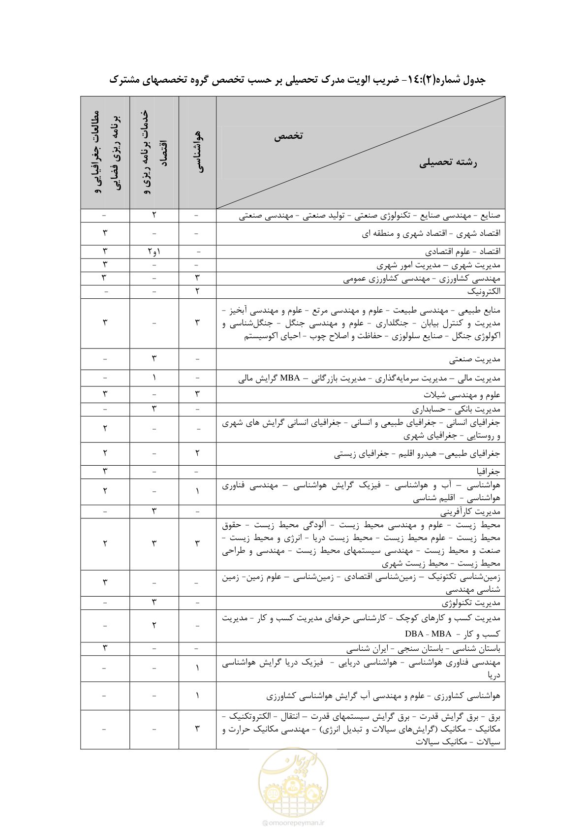 صفحه 34 از 56