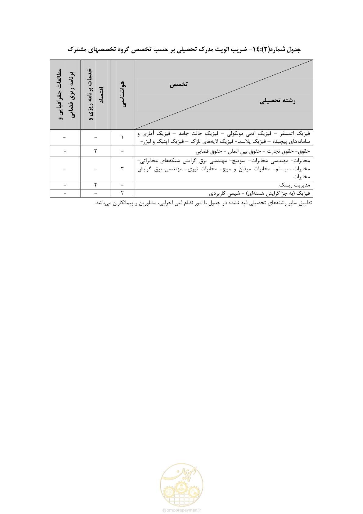 صفحه 35 از 56
