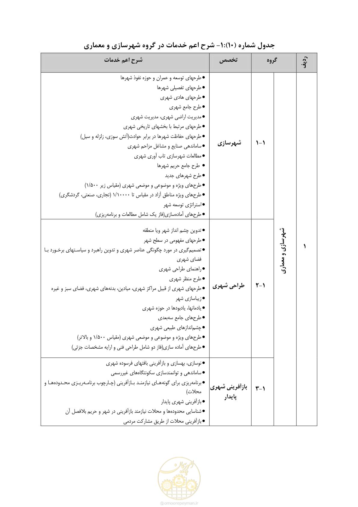 صفحه 36 از 56