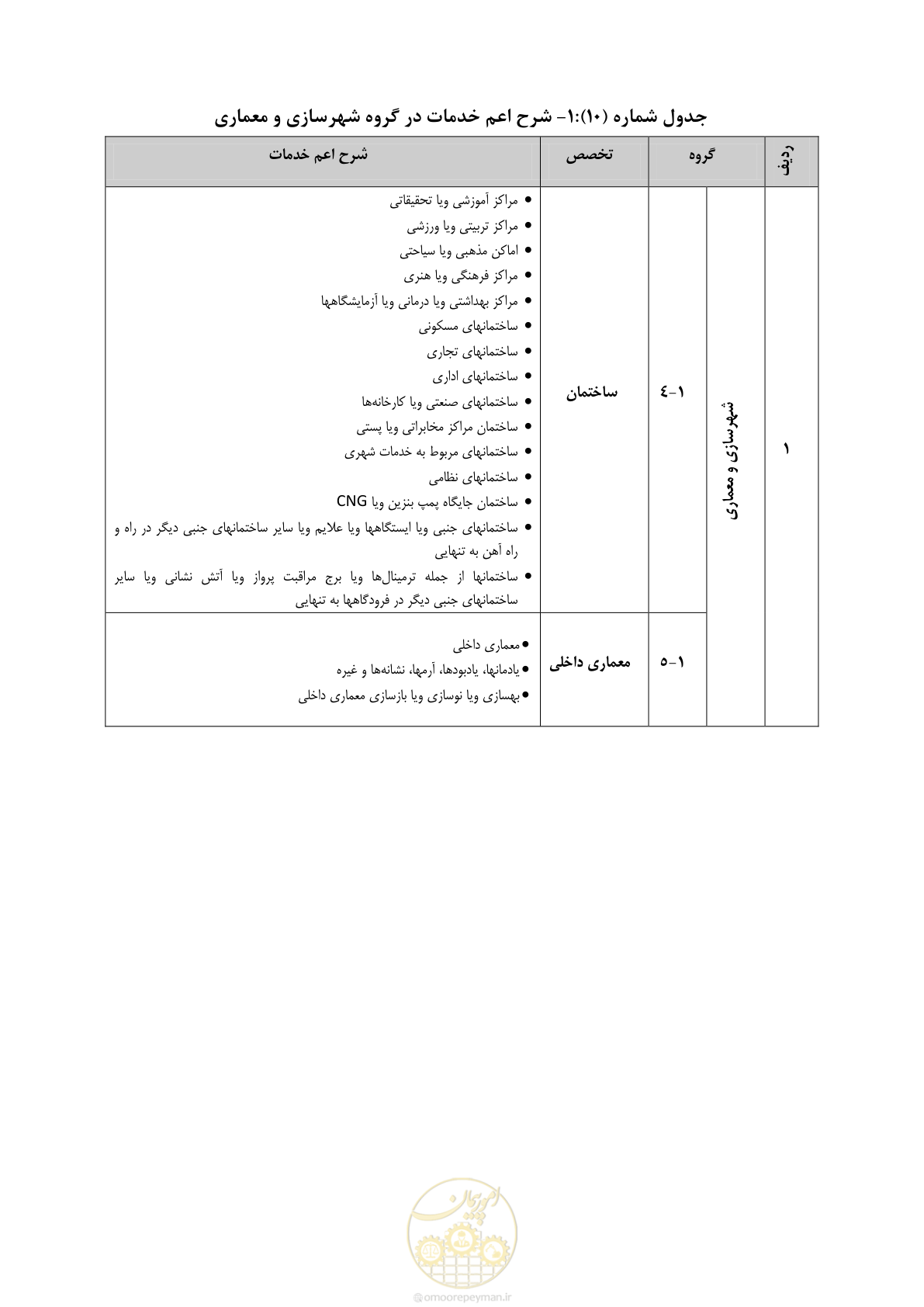 صفحه 37 از 56