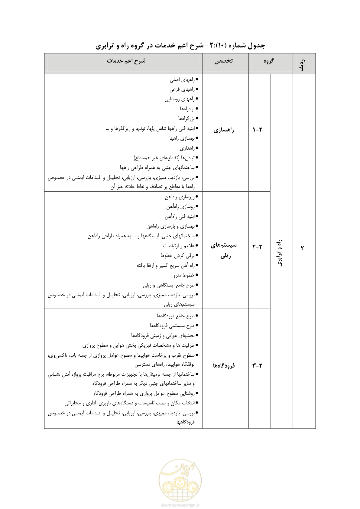 صفحه 38 از 56