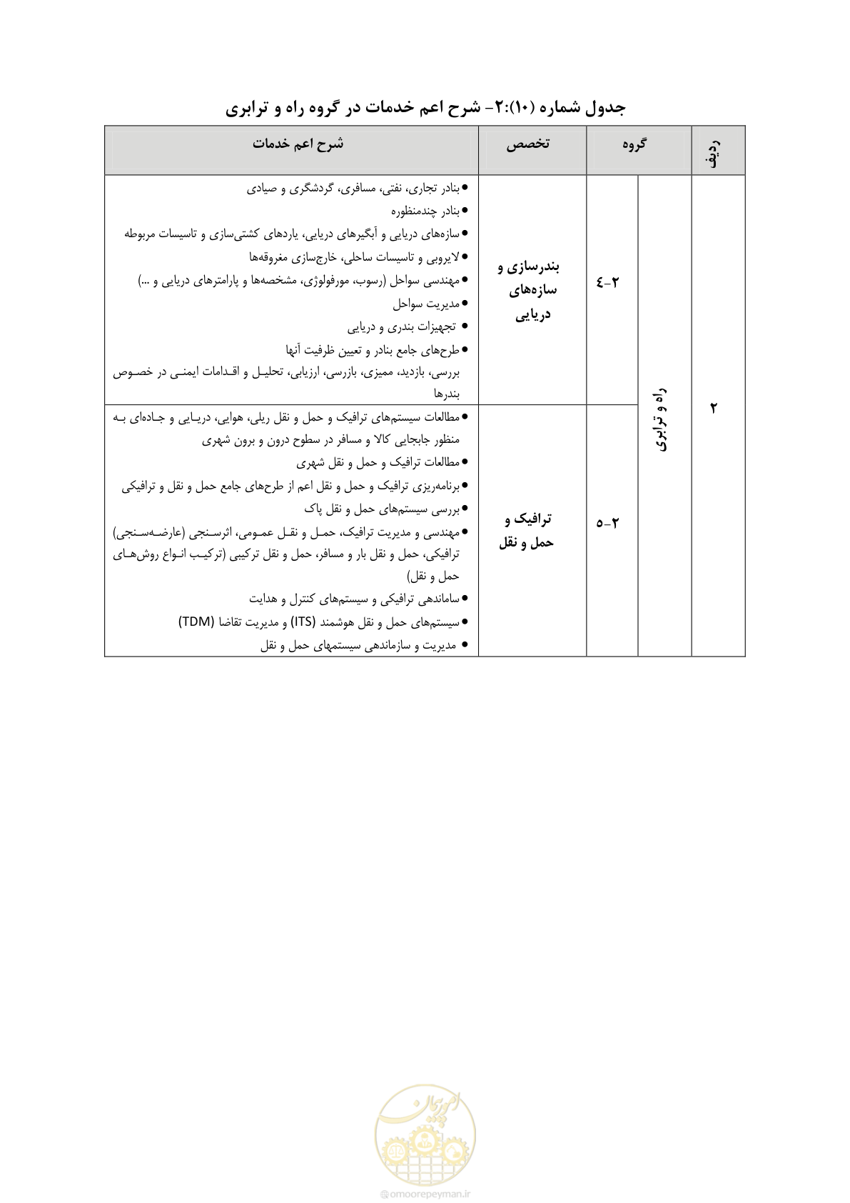 صفحه 39 از 56