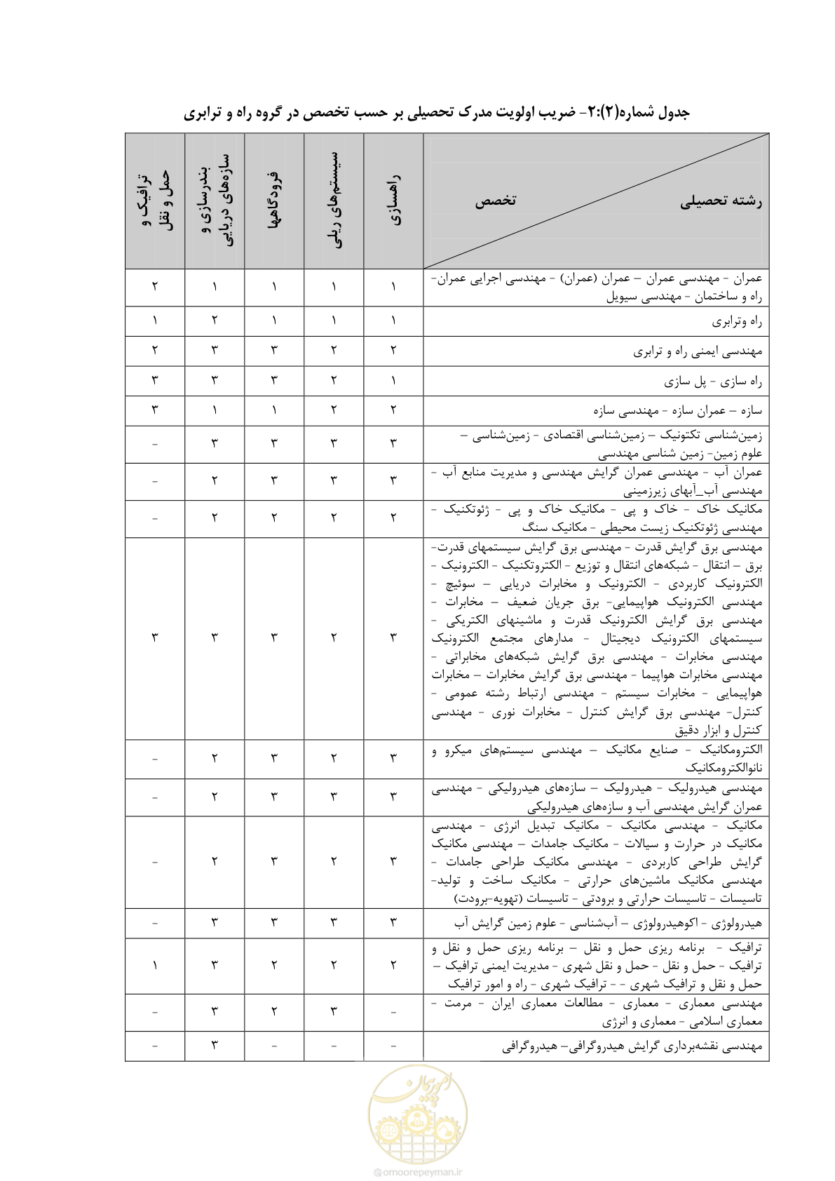 صفحه 4 از 56