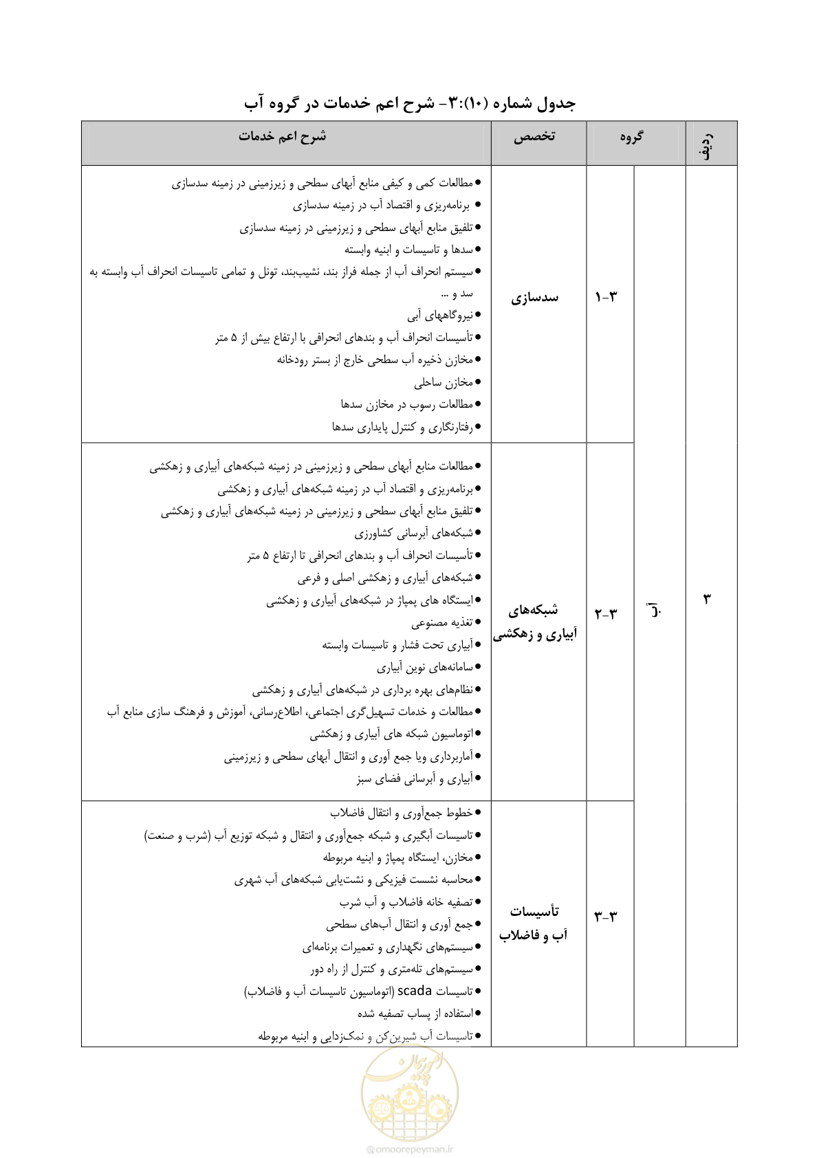 صفحه 40 از 56