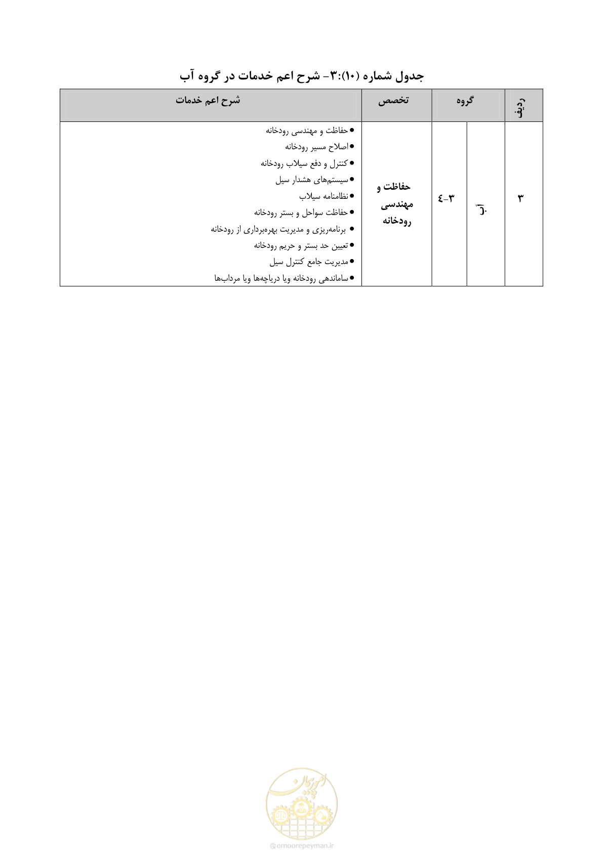 صفحه 41 از 56