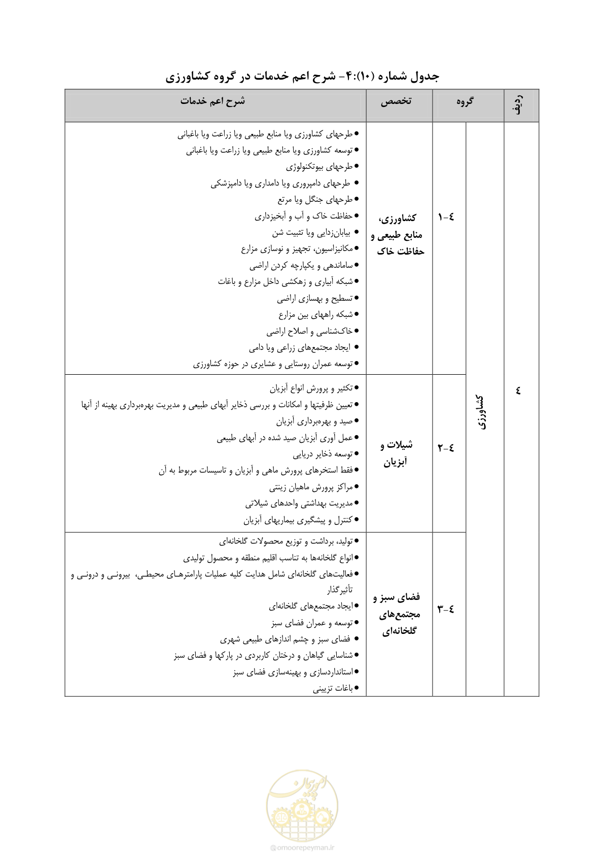 صفحه 42 از 56